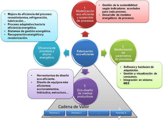 Grafico de tareas del proyecto ECOFAB