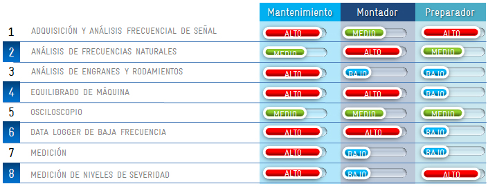 grafico aplicabilidad del ik-DAS adquisición y análisis de señales de máquina herramienta