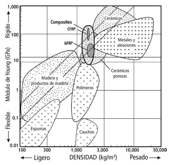 El composite como material a mecanizar