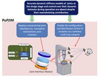 IK4-Ideko lotura mekatroniko aktiboen garapenari buruzko proiektu europar batean parte hartzen ari da FP7 programa markoaren baitan.