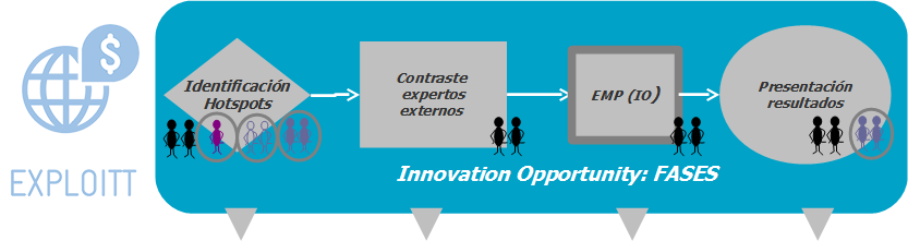 Presentación de las tecnologías más innovadoras en Lovaina